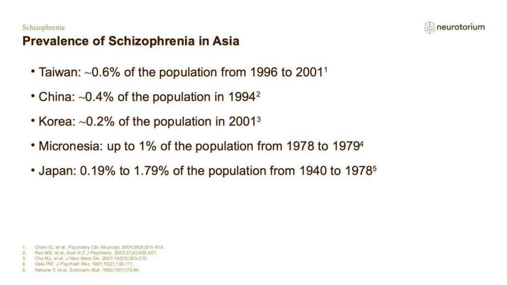 Prevalence of Schizophrenia in Asia